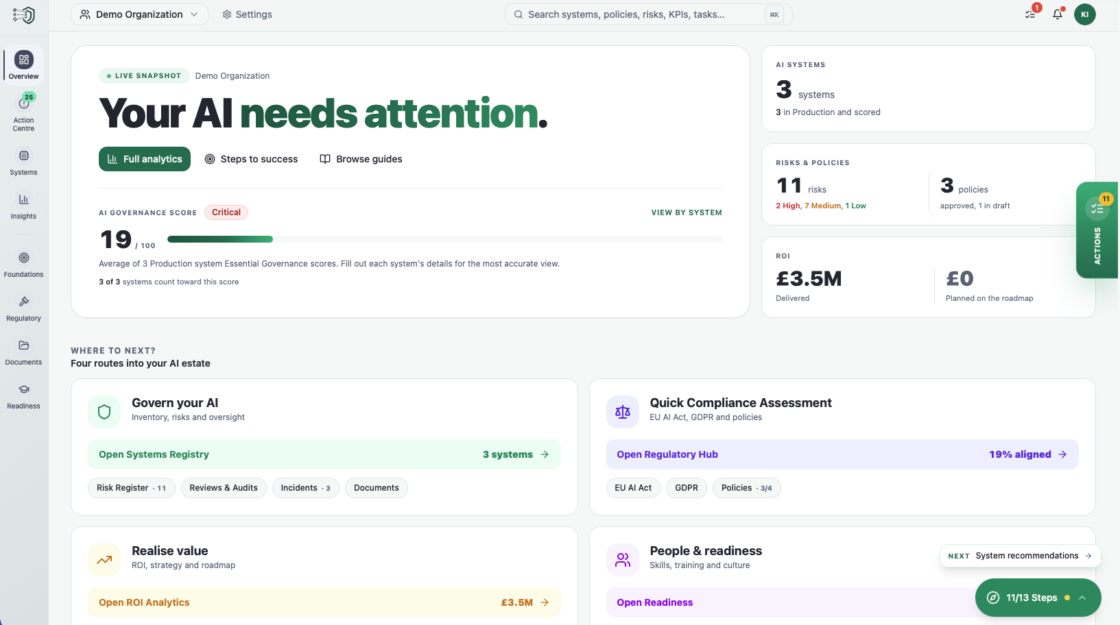 CXO Ready executive governance dashboard showing blended score, AI systems, and KPIs